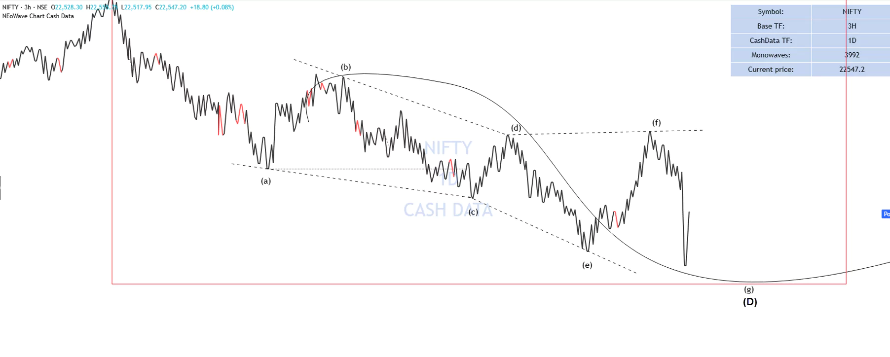 NIFTY50 NEoWave